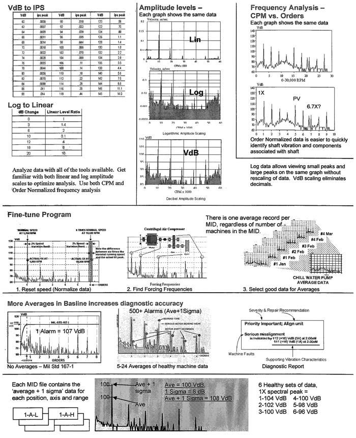 Illustrated Vibration Diagnostic Chart Pdf - Ponasa